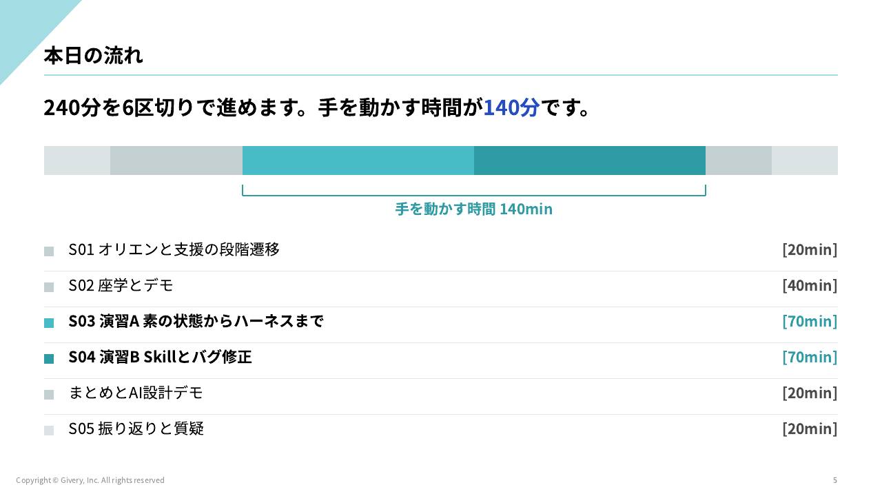 スライド 5 ページ目