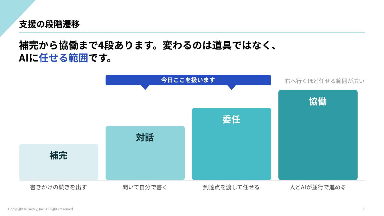 スライド 8 ページ目