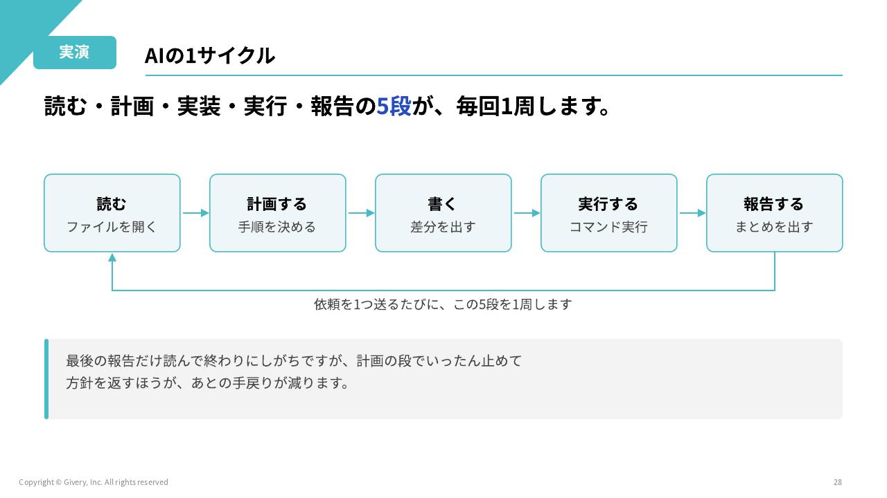 スライド 28 ページ目