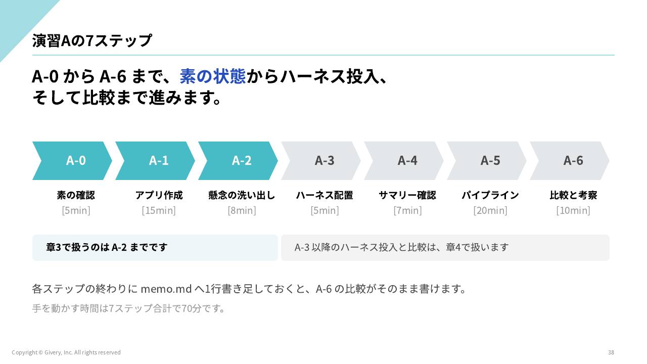 スライド 38 ページ目