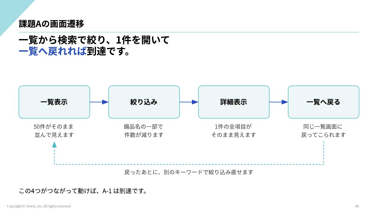 スライド 45 ページ目