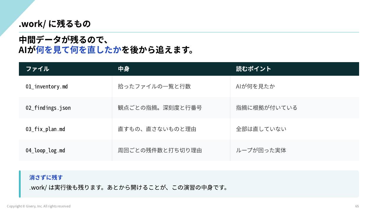 スライド 65 ページ目