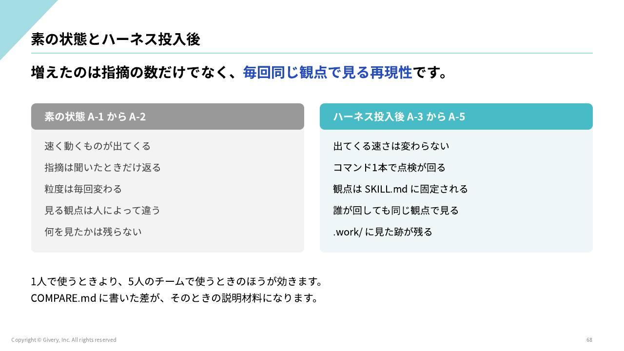 スライド 68 ページ目