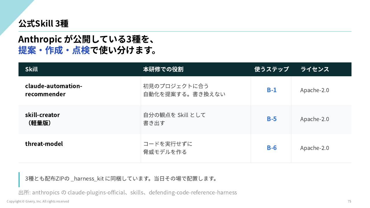 スライド 75 ページ目