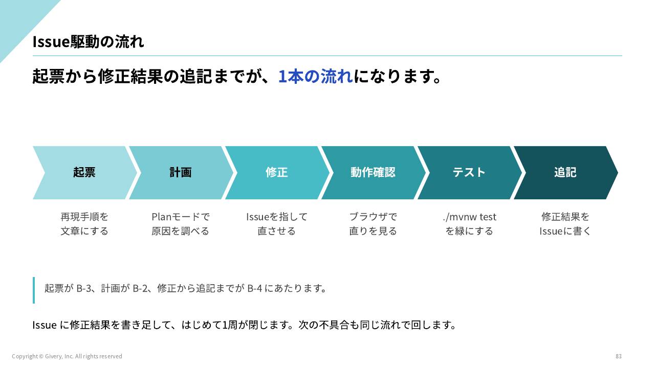 スライド 83 ページ目