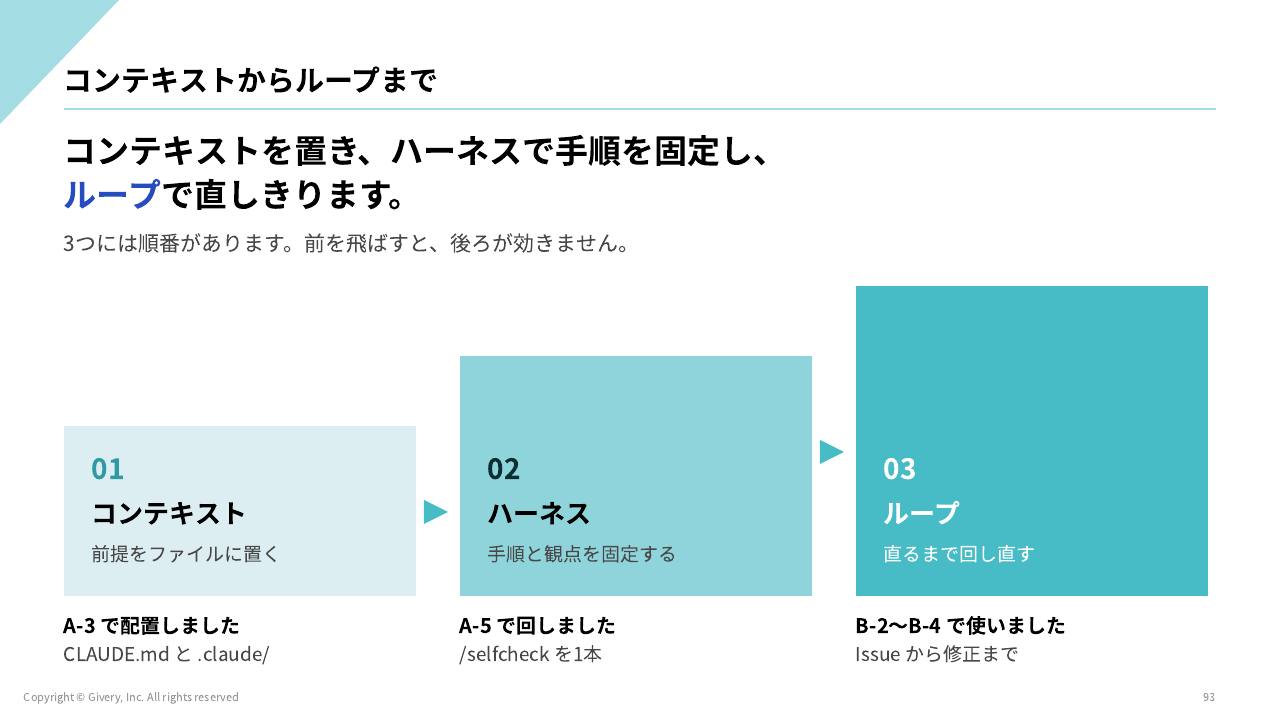 スライド 93 ページ目