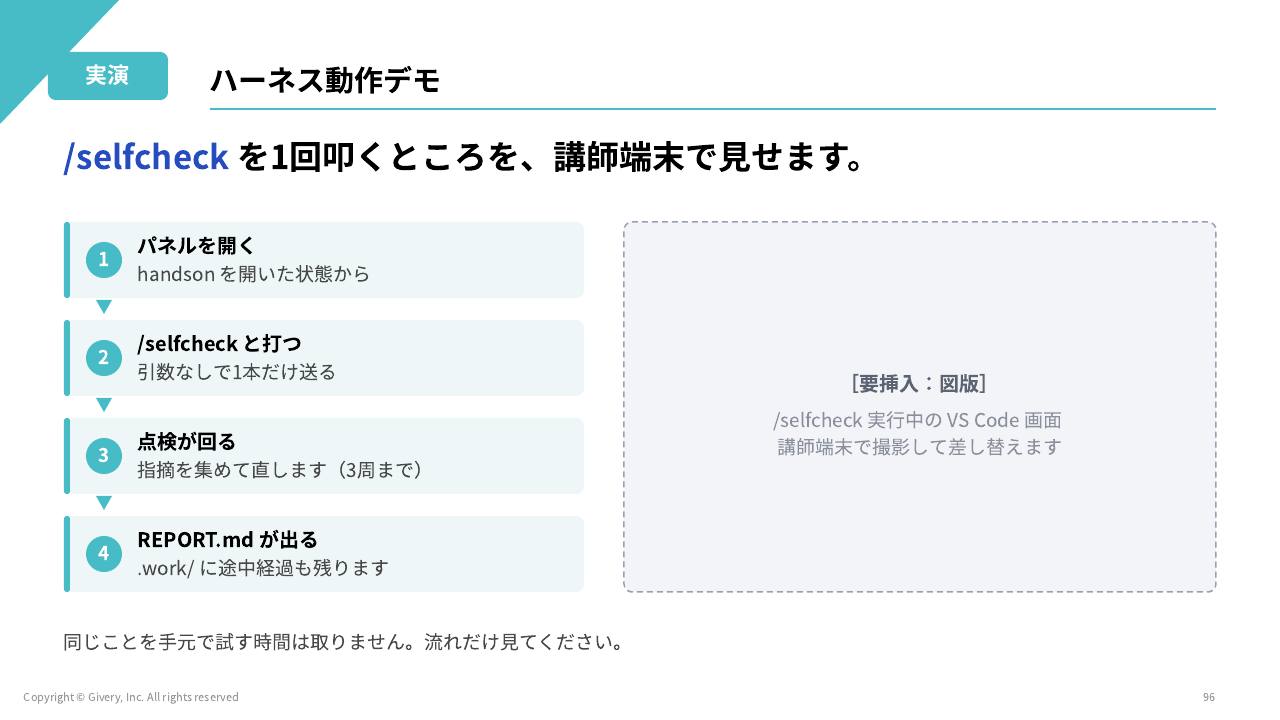スライド 96 ページ目